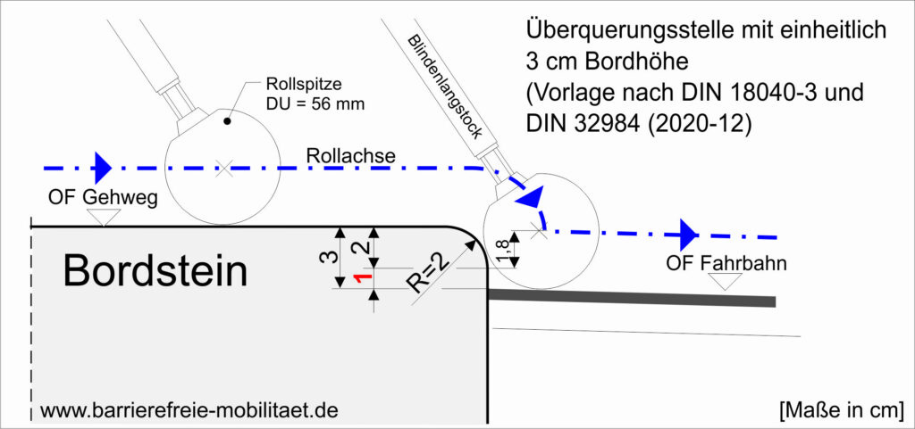 Planung barrierefreie Überquerungsstelle - Querungshilfe - Taktilität Rollkugel