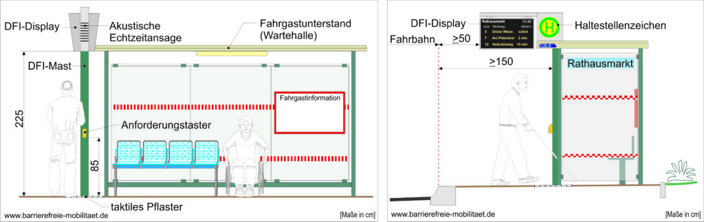 Planungsgrundlagen barrierefreie Bushaltestelle mit DFI-Display